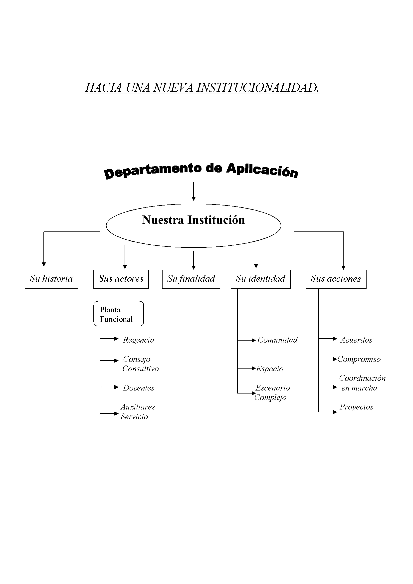 Dpto aplicacion